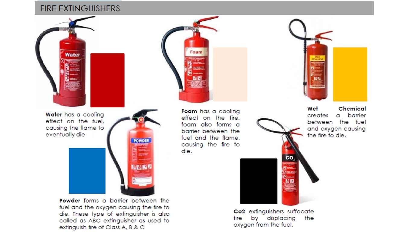 FIRE EXTINGUISHER Fire Fighting