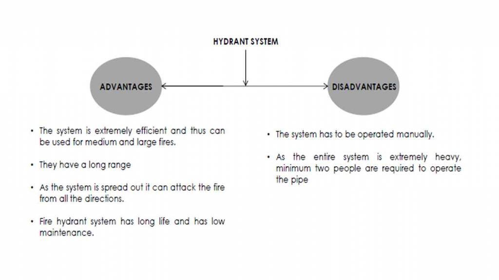 Fire Hydrant System The Peripheral Ring Line Fire Fighting