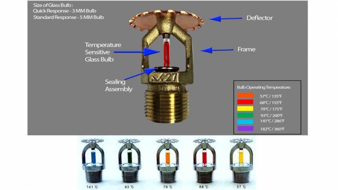 SPRINKLER SYSTEM – Fire Fighting